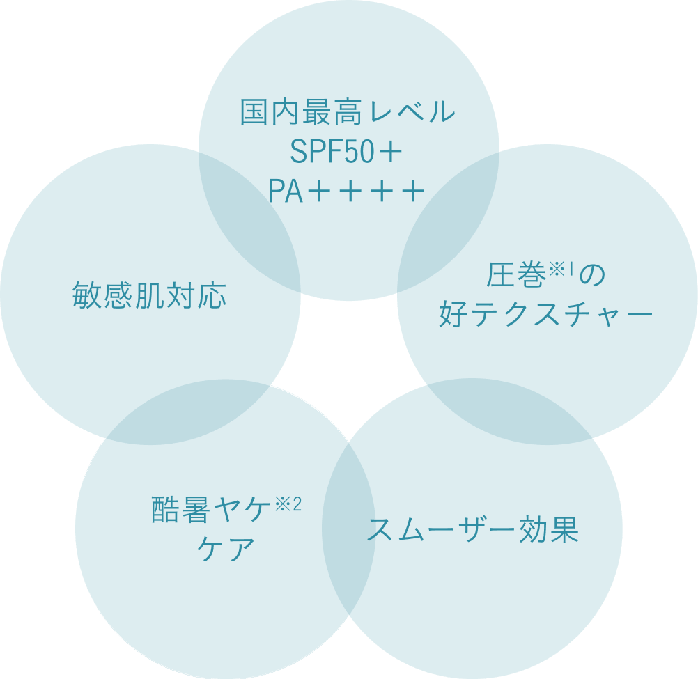 まずは、日やけ止めをくまなく