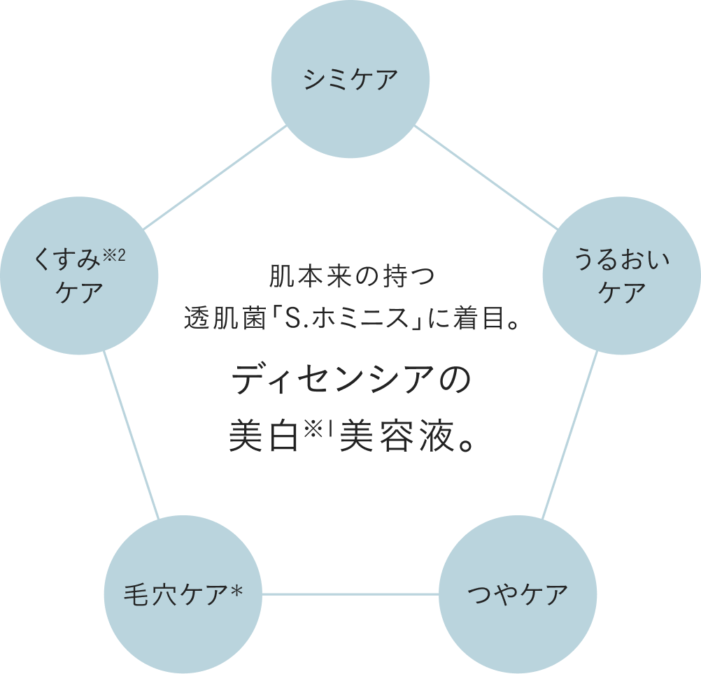 ただ明るいだけでなくくすみのない洗練された清らかな肌へ