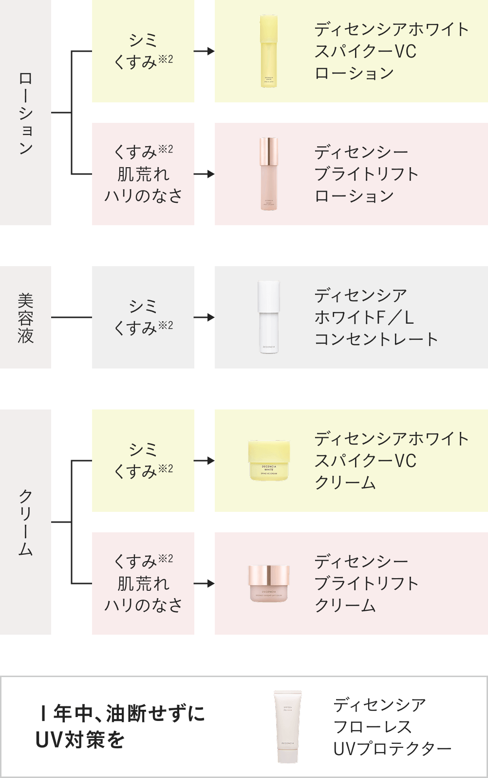 透明感※1への近道は？まず１品、どこから始める？