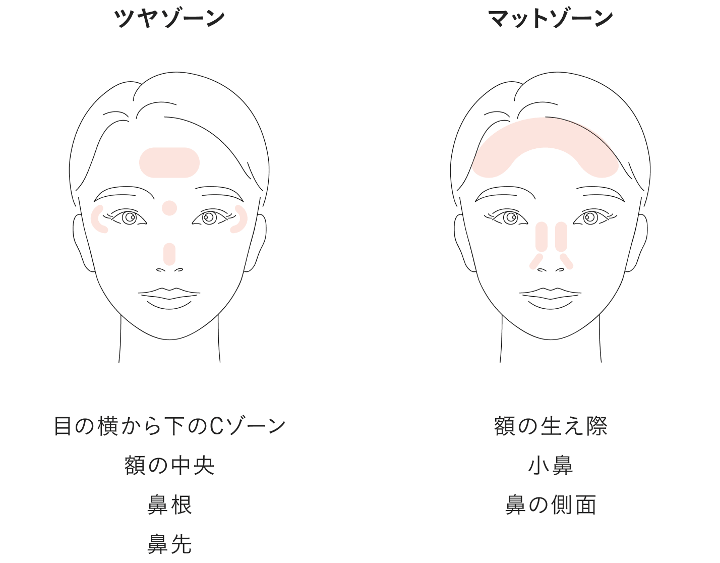 ツヤ見えのための、おさらい。ツヤゾーンとマットゾーン