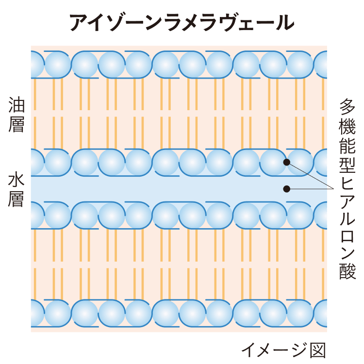 アイゾーンラメラヴェール