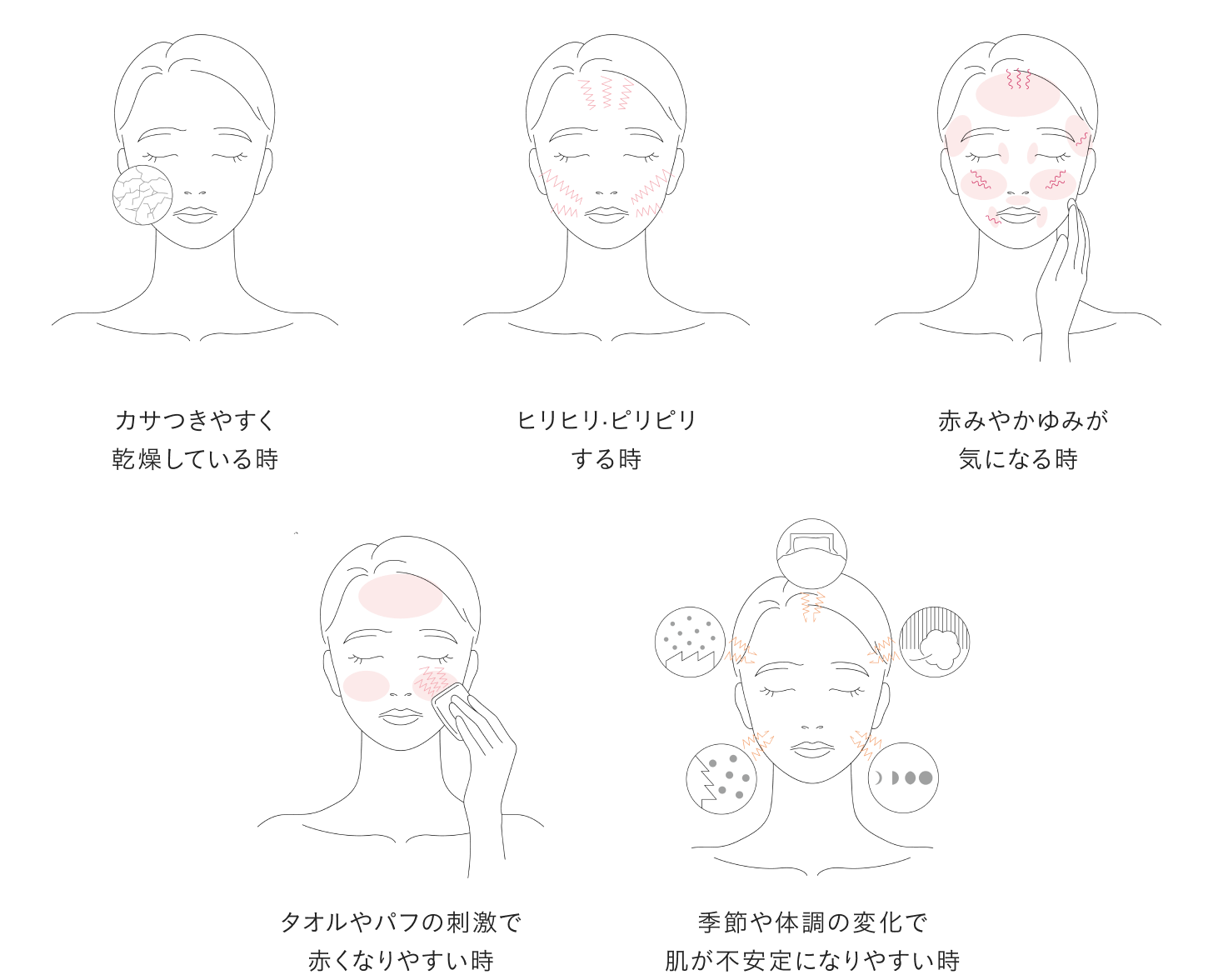 誰もが無関係ではなかった！１つでも当てはまることがあれば、敏感肌の状態です。