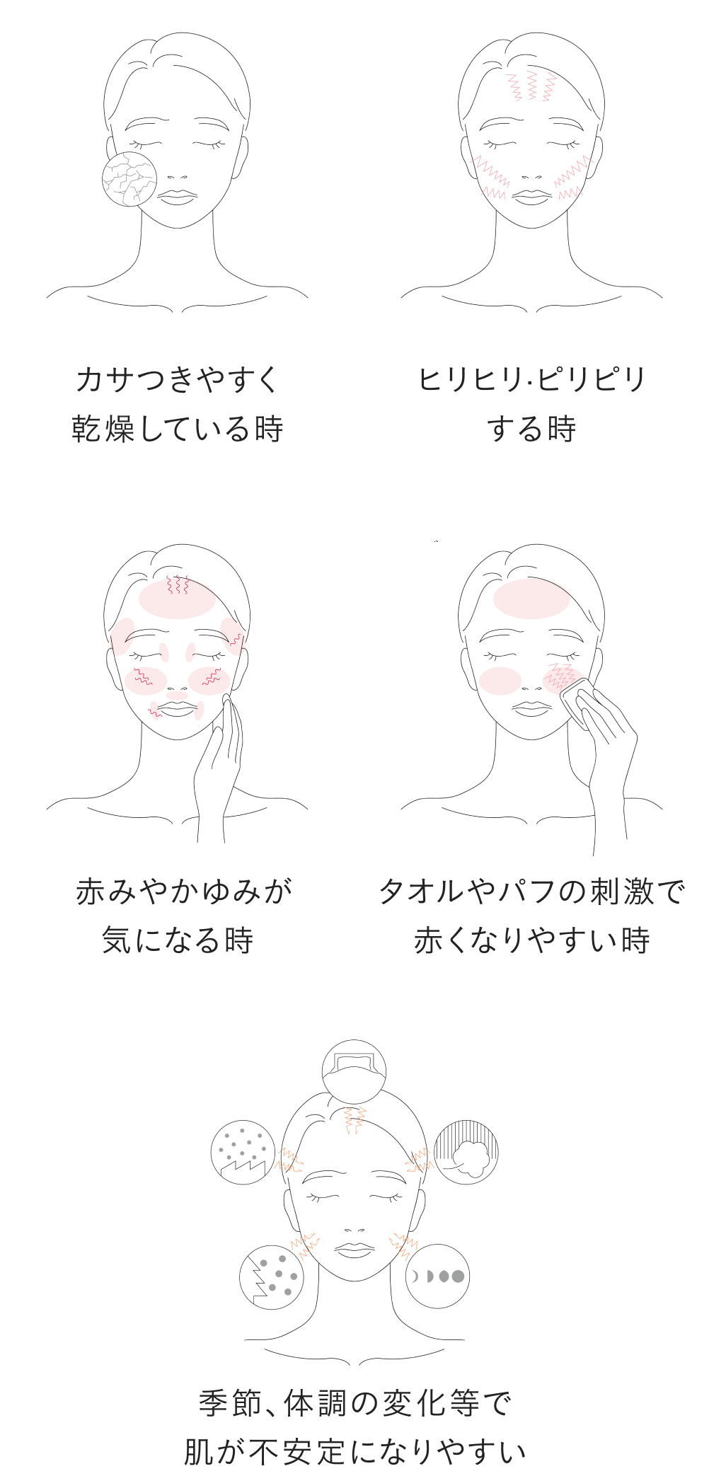 誰もが無関係ではなかった！１つでも当てはまることがあれば、敏感肌の状態です。