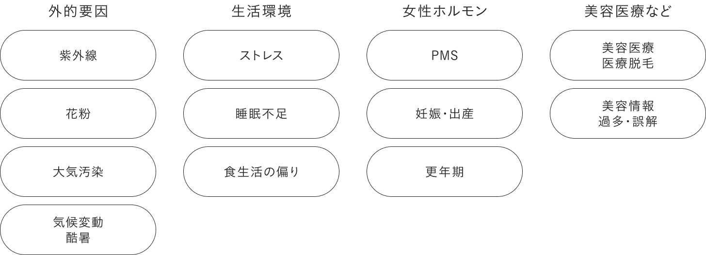 敏感状態を引き起こす、さまざまな要因
