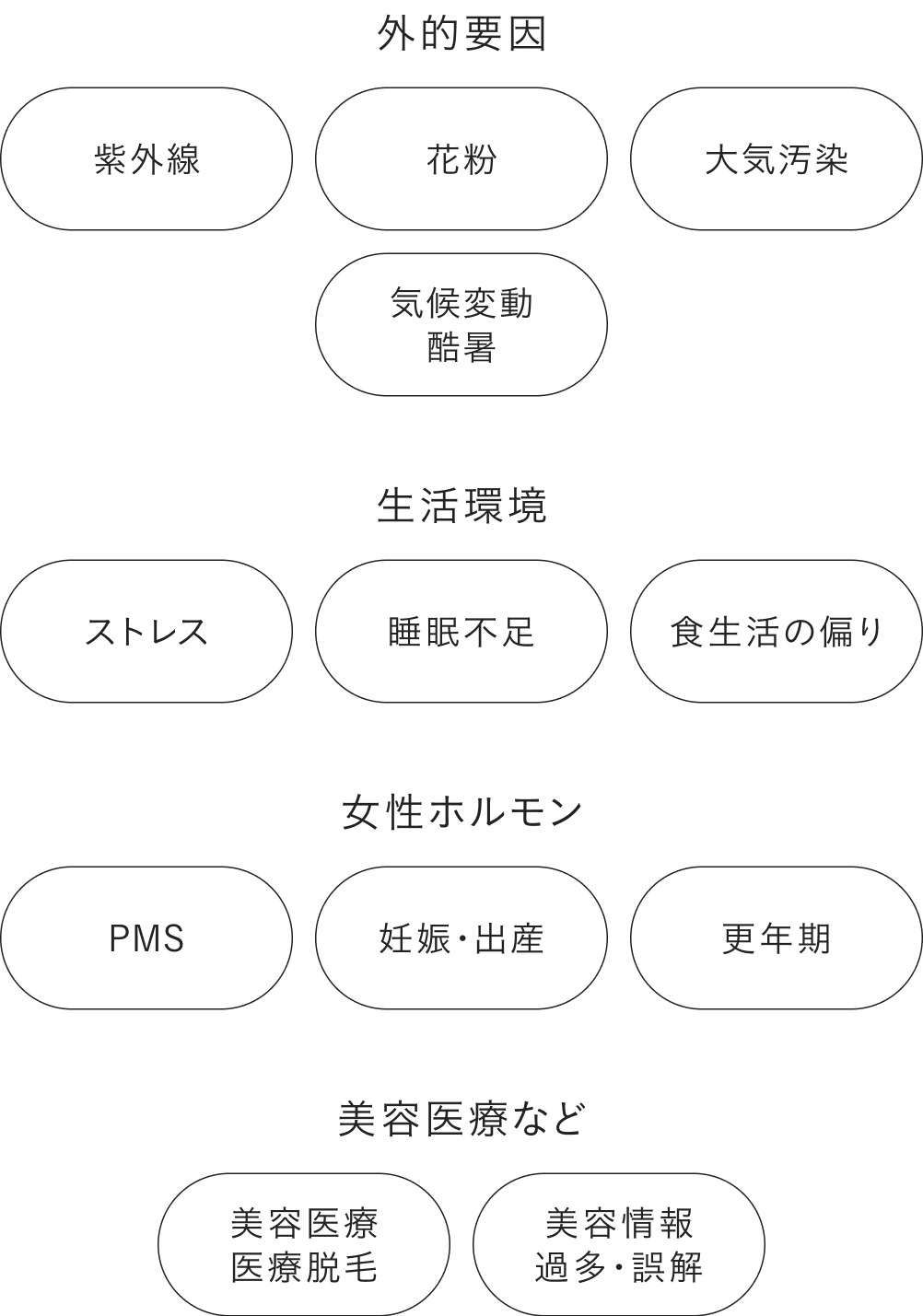 敏感状態を引き起こす、さまざまな要因