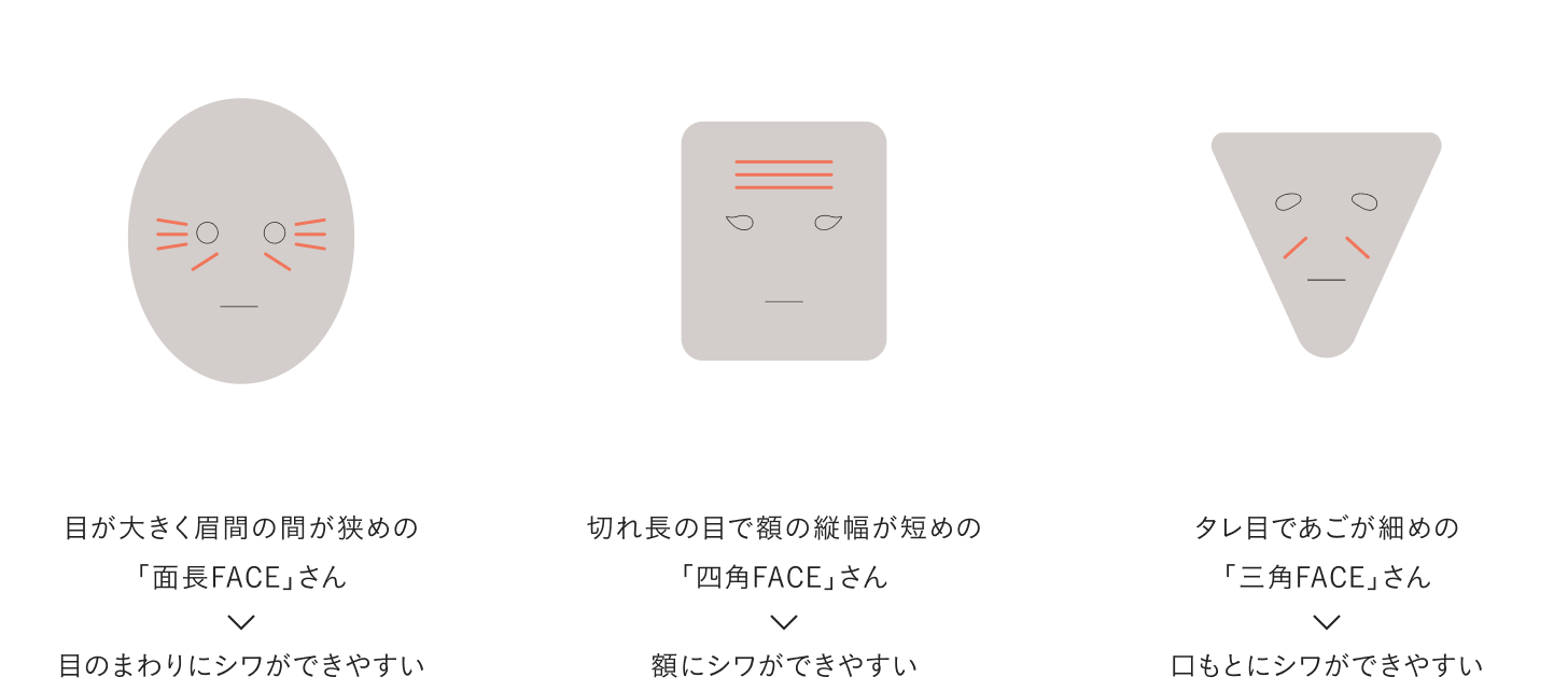 シワのできやすさも、肌質と一緒に遺伝するの？