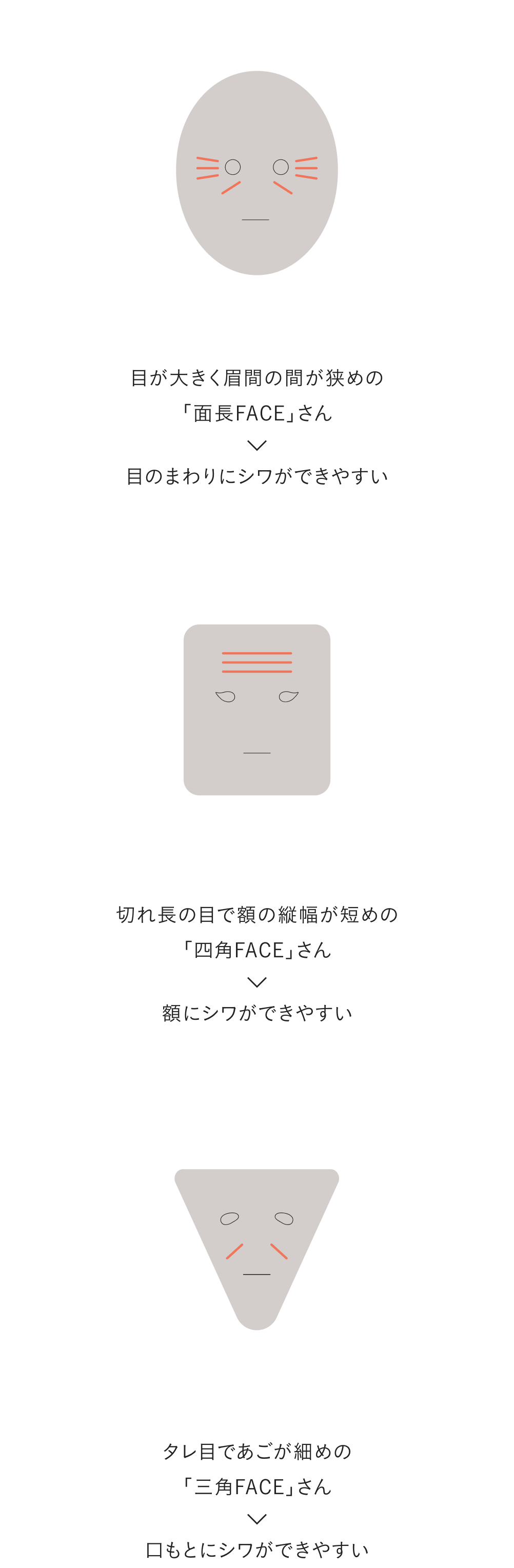 シワのできやすさも、肌質と一緒に遺伝するの？