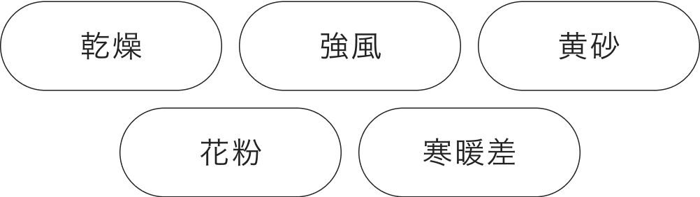 乾燥 強風 黄砂 花粉 寒暖差