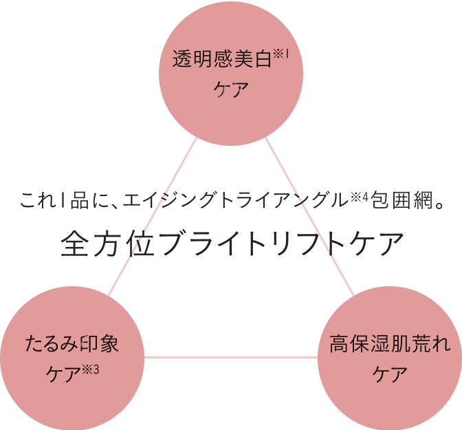 「新成分・新処方のオンパレードで、角層を支えるチャレンジをしました」（籠橋研究員）