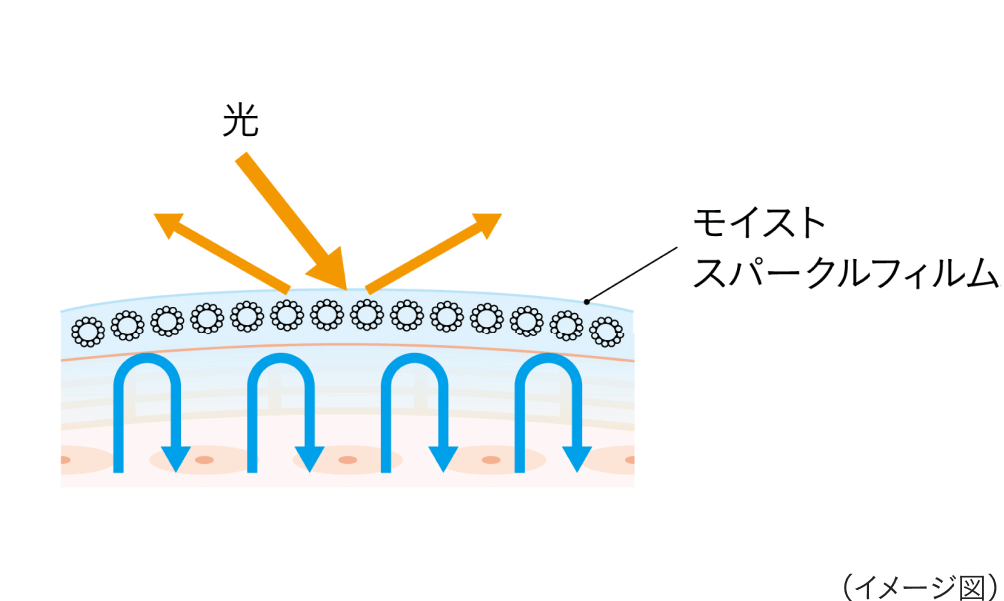 モイストスパークルフィルム