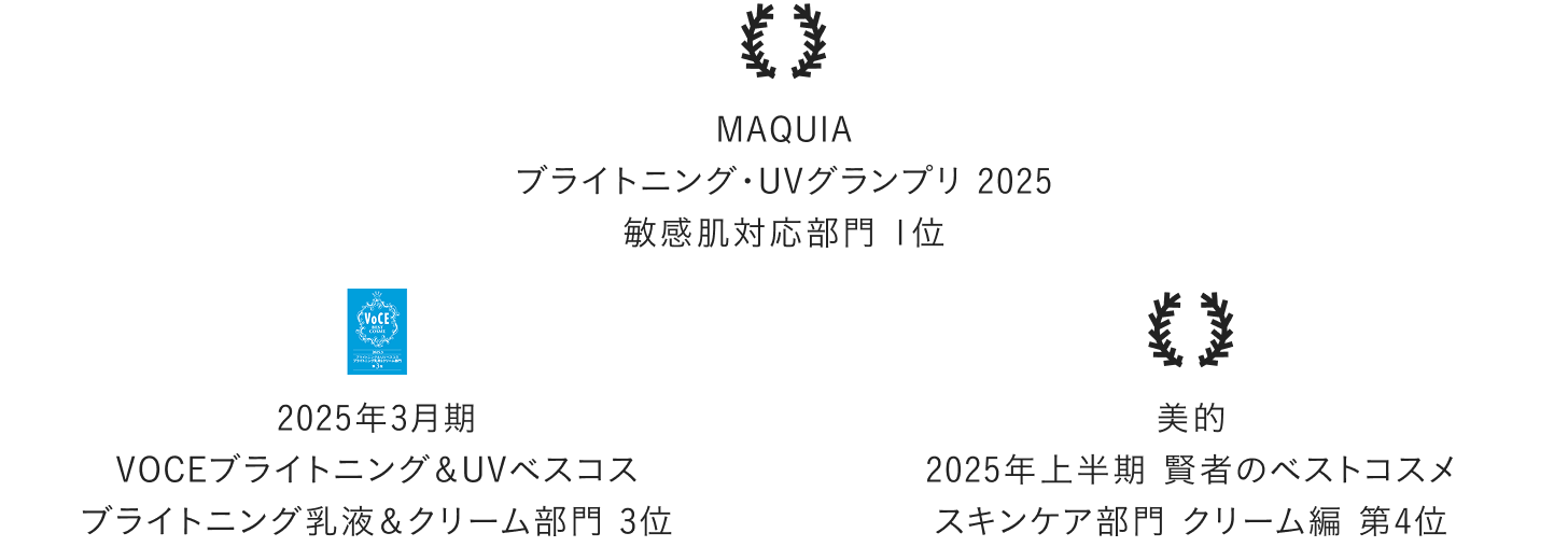 2025年 上半期ベストコスメ受賞