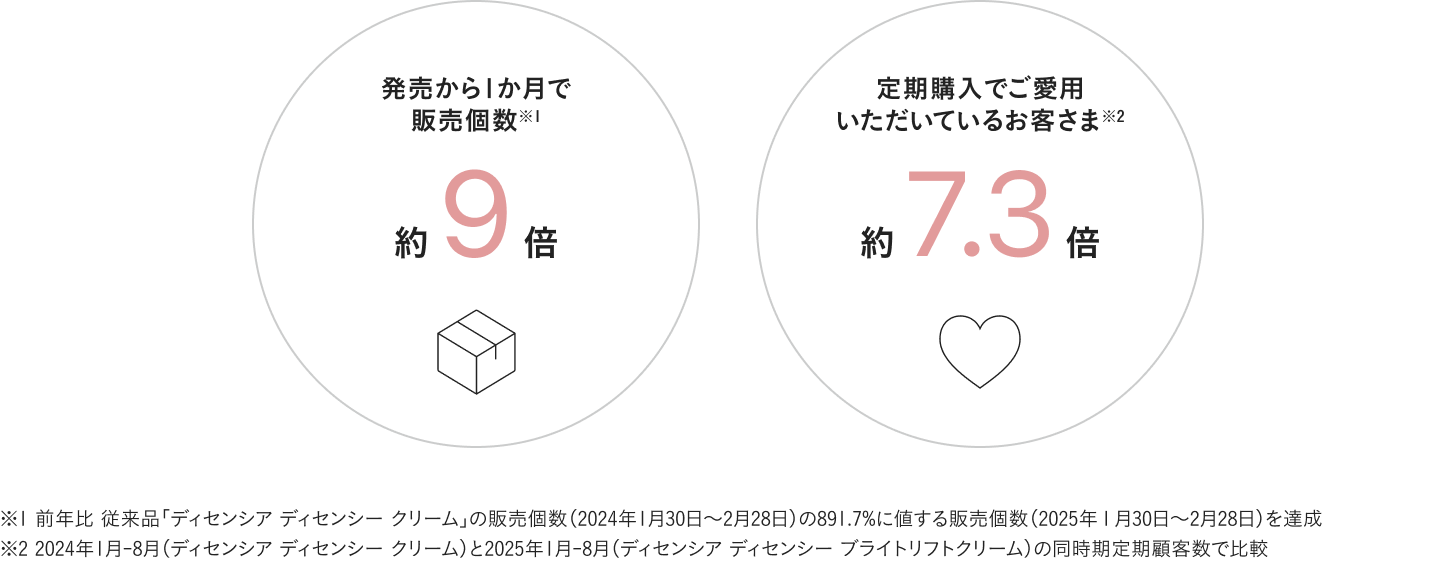 2025年 上半期ベストコスメ受賞