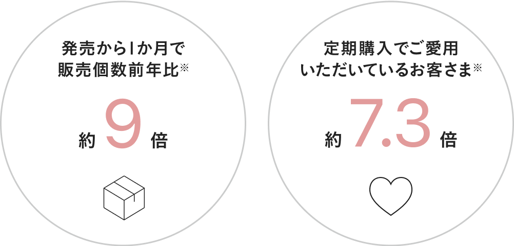 2025年 上半期ベストコスメ受賞