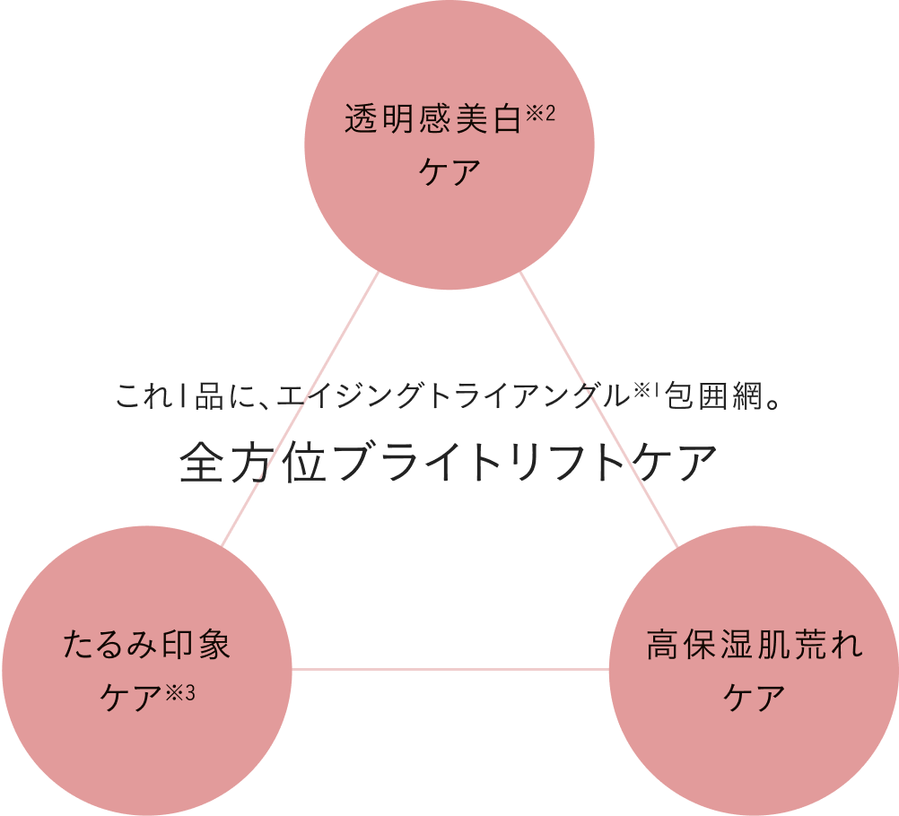 澄みわたれ、ハリ上がれ、湧きめぐれ。やっぱり、ブライトリフト肌こそ。