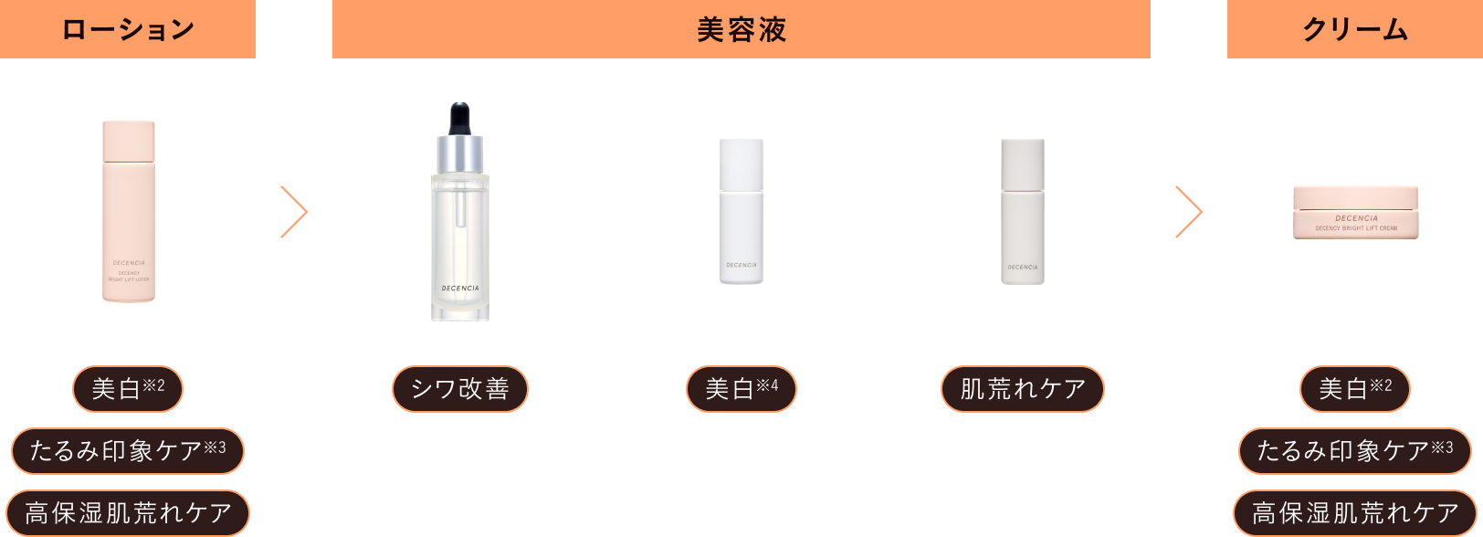 ディセンシア ホリデーキット 2025