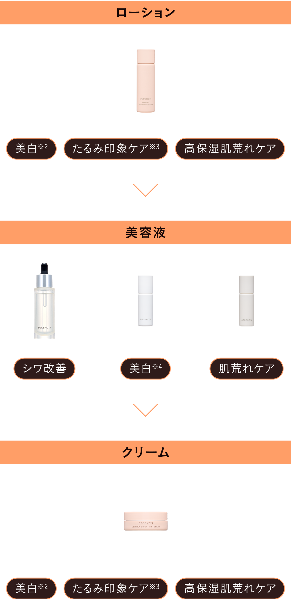 ディセンシア ホリデーキット 2025