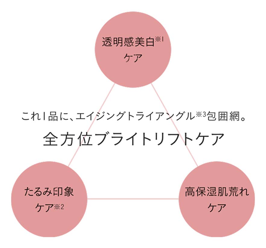全方位ブライトリフトケアって？