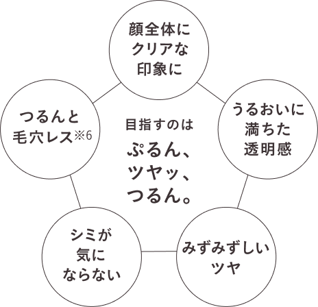 ディセンシア ホワイトＦ／Ｌ コンセントレート（医薬部外品）