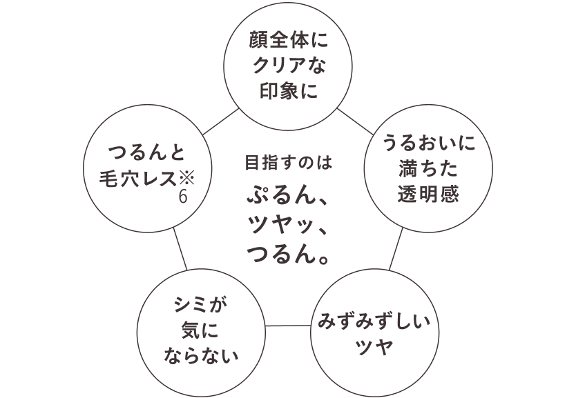 ディセンシア ホワイトＦ／Ｌ コンセントレート（医薬部外品）