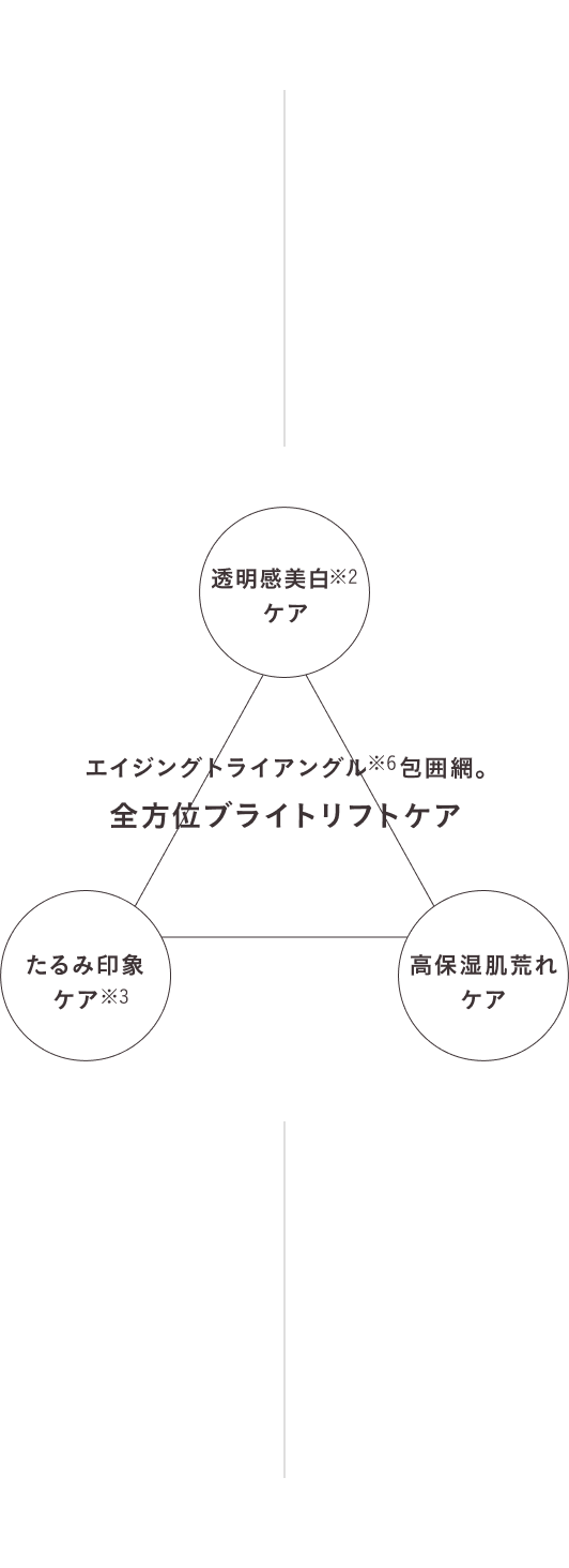 全方位ブライトリフトケア