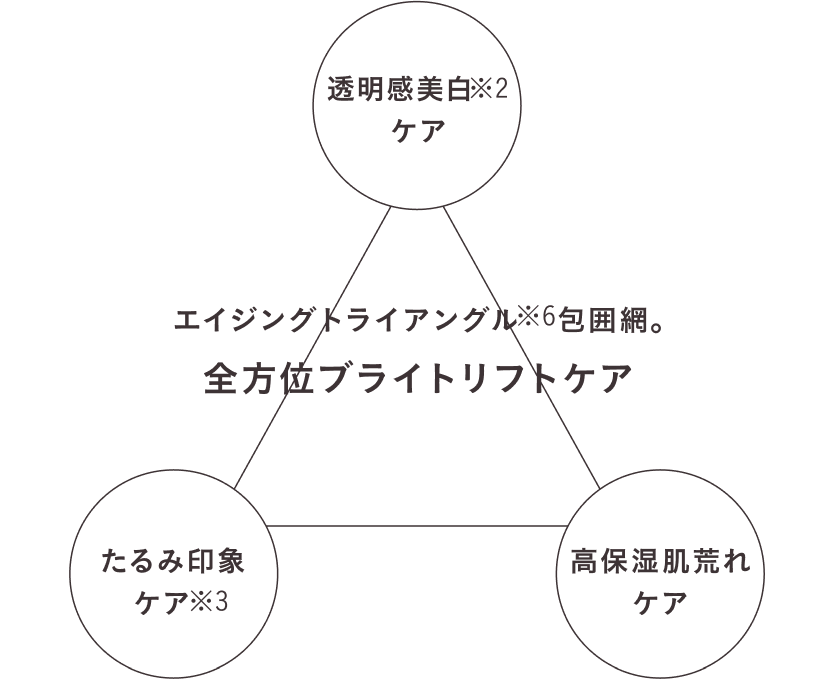 全方位ブライトリフトケア