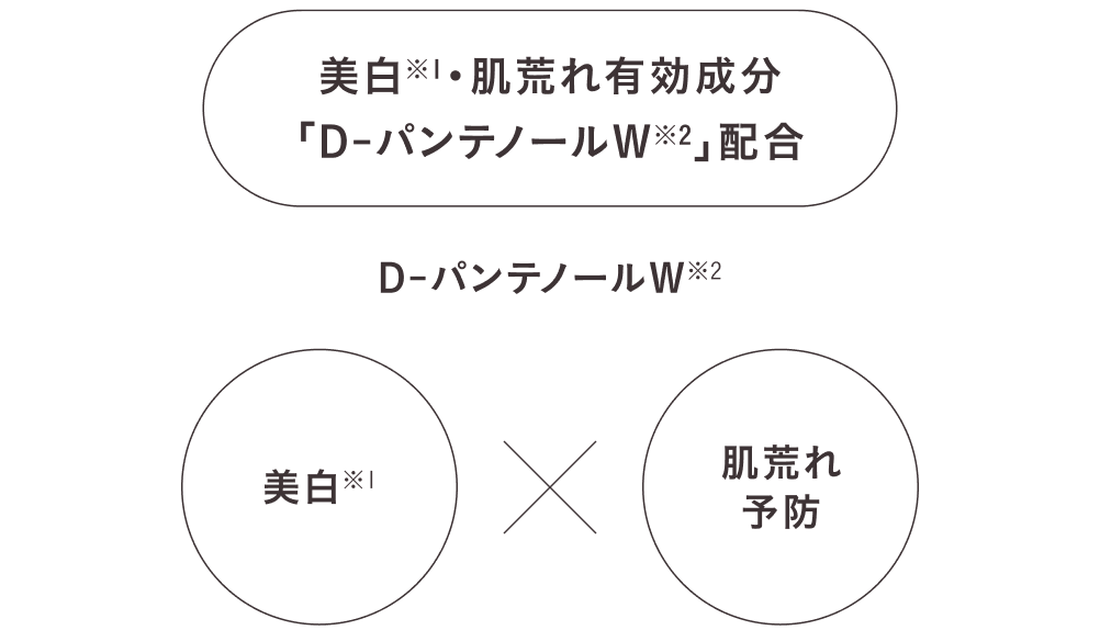 ディセンシー シリーズで全方位ブライトリフトケア。メラニンの「蓄積」も抑える！