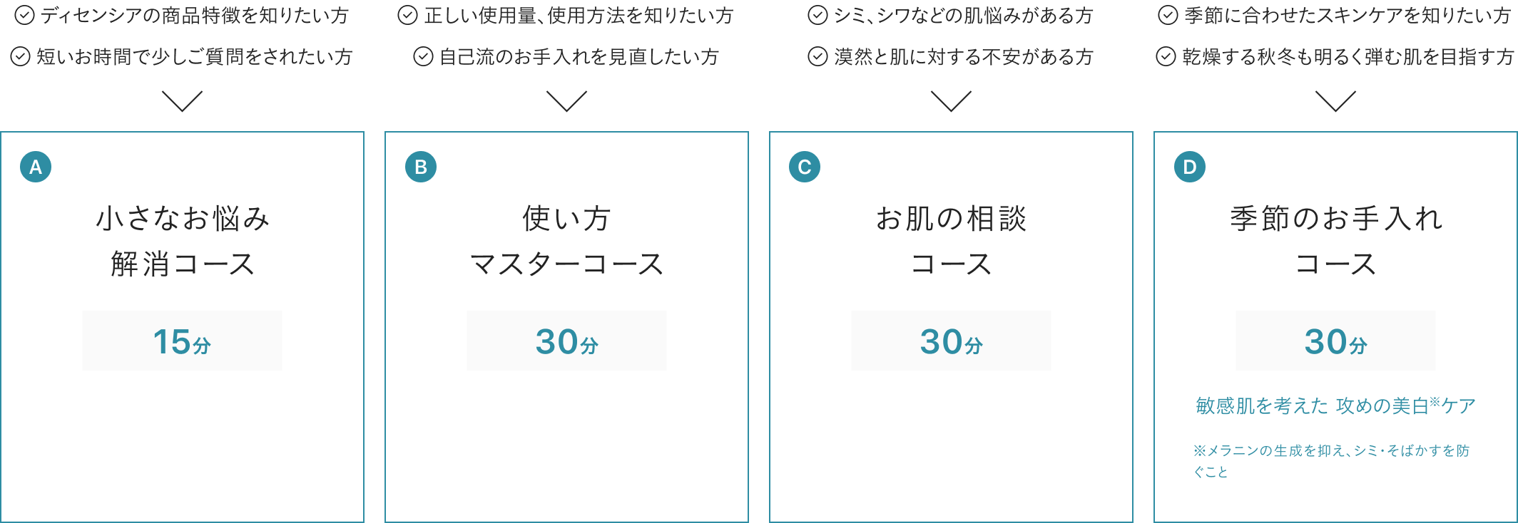 オンラインカウンセリング