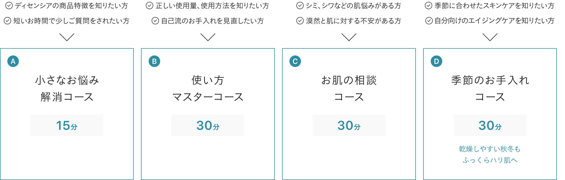 オンラインカウンセリング