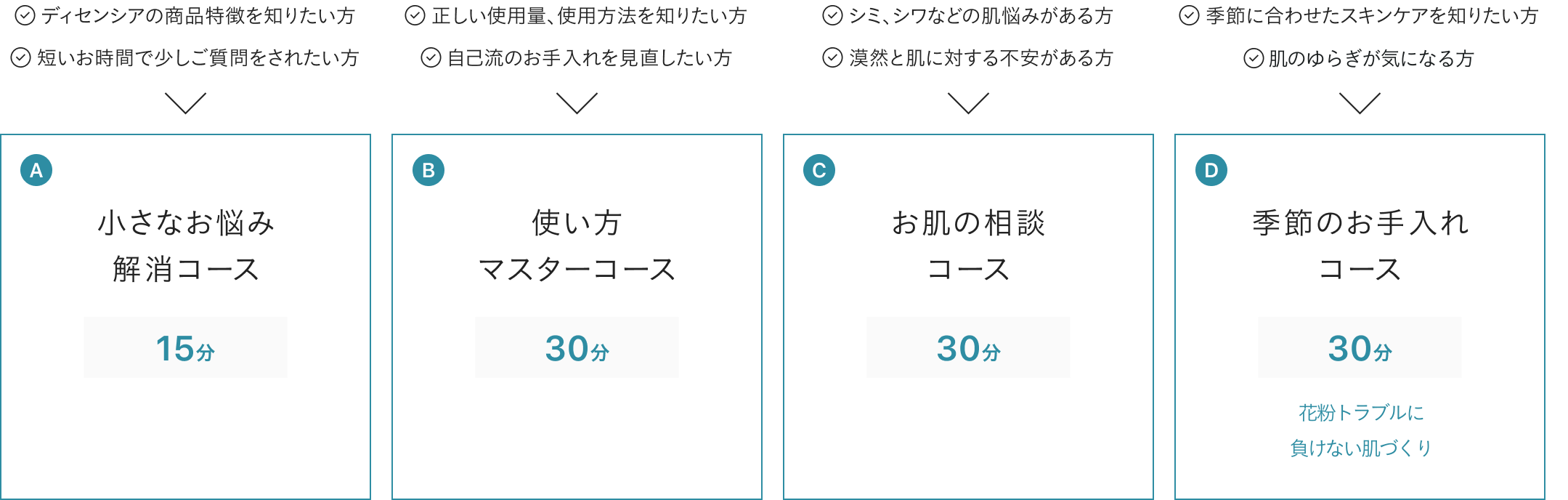 オンラインカウンセリング
