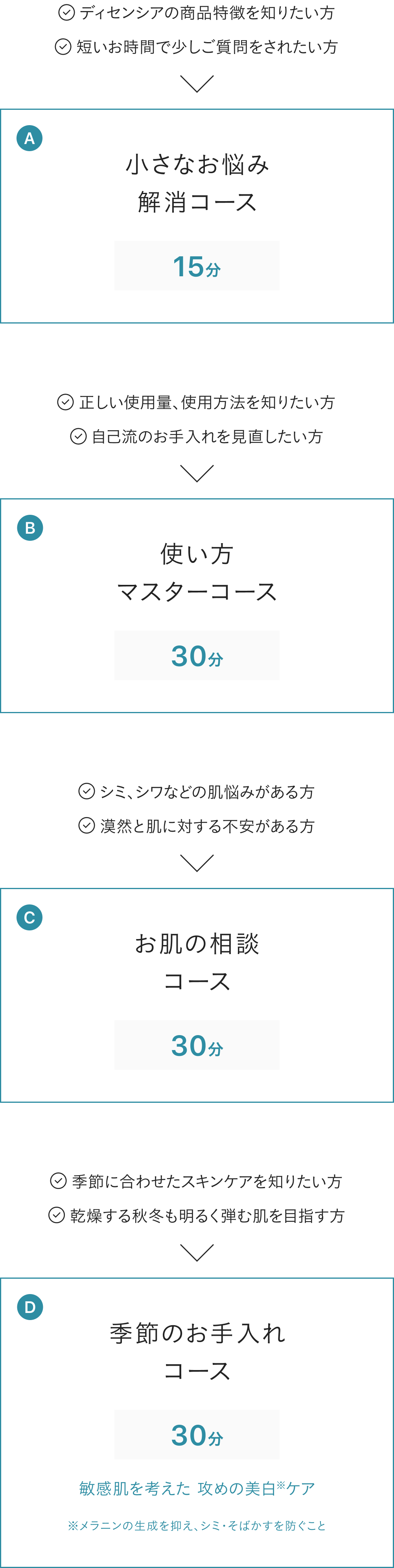 オンラインカウンセリング