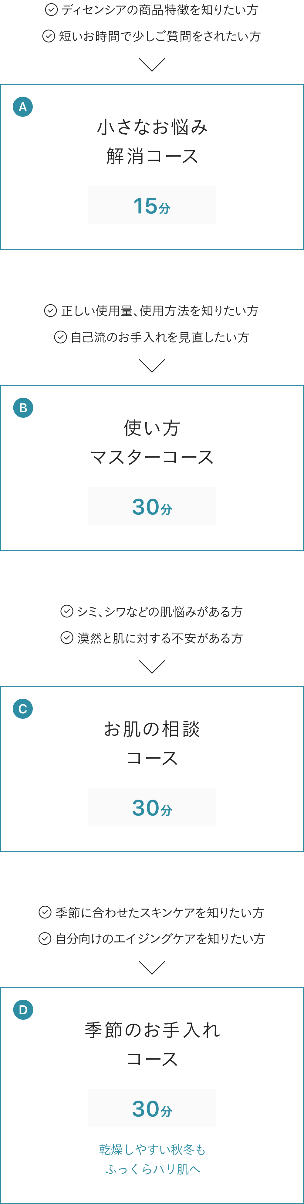 オンラインカウンセリング