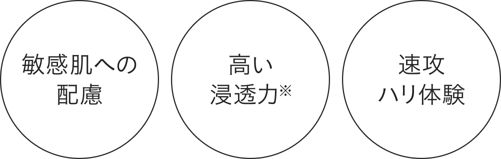 敏感肌への配慮 高い浸透力 速攻ハリ体験