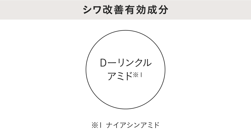 シワ改善有効成分「Dｰリンクルアミド」