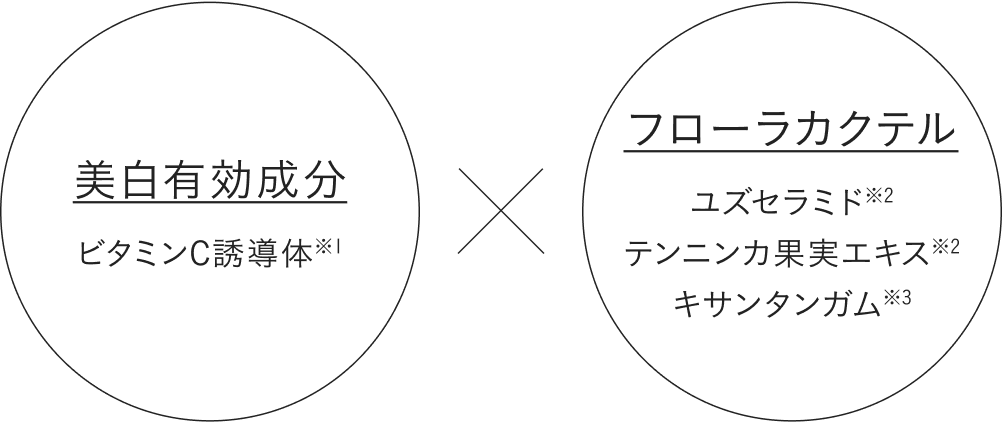 美白有効成分×フローラカクテル