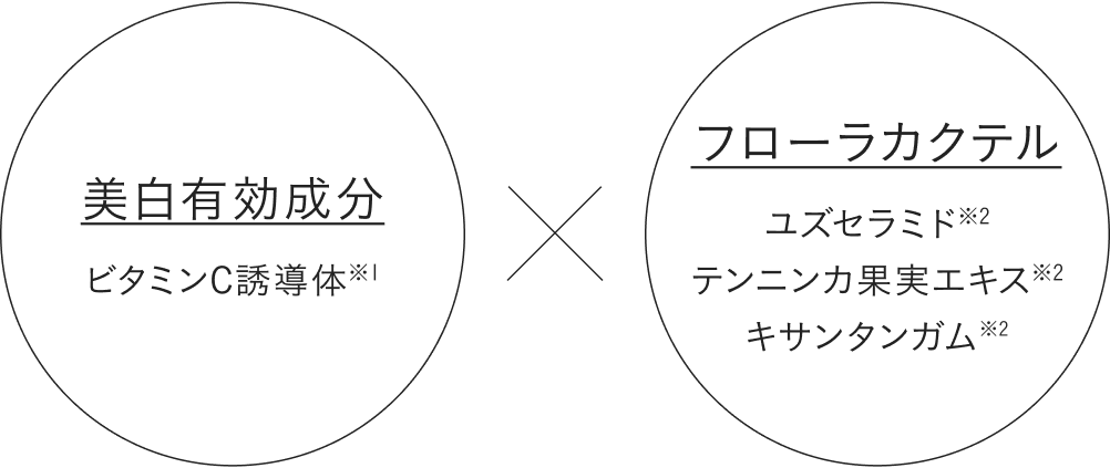 美白有効成分×フローラカクテル