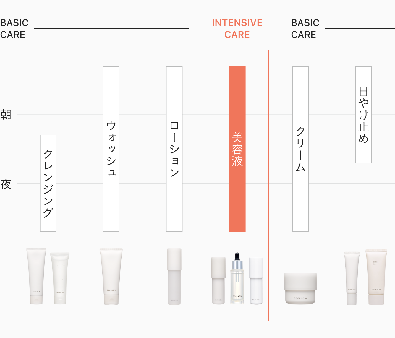 毎日の「角層」ケアで感じる 肌のきざし。 さあ、新しいお手入れ体験を。