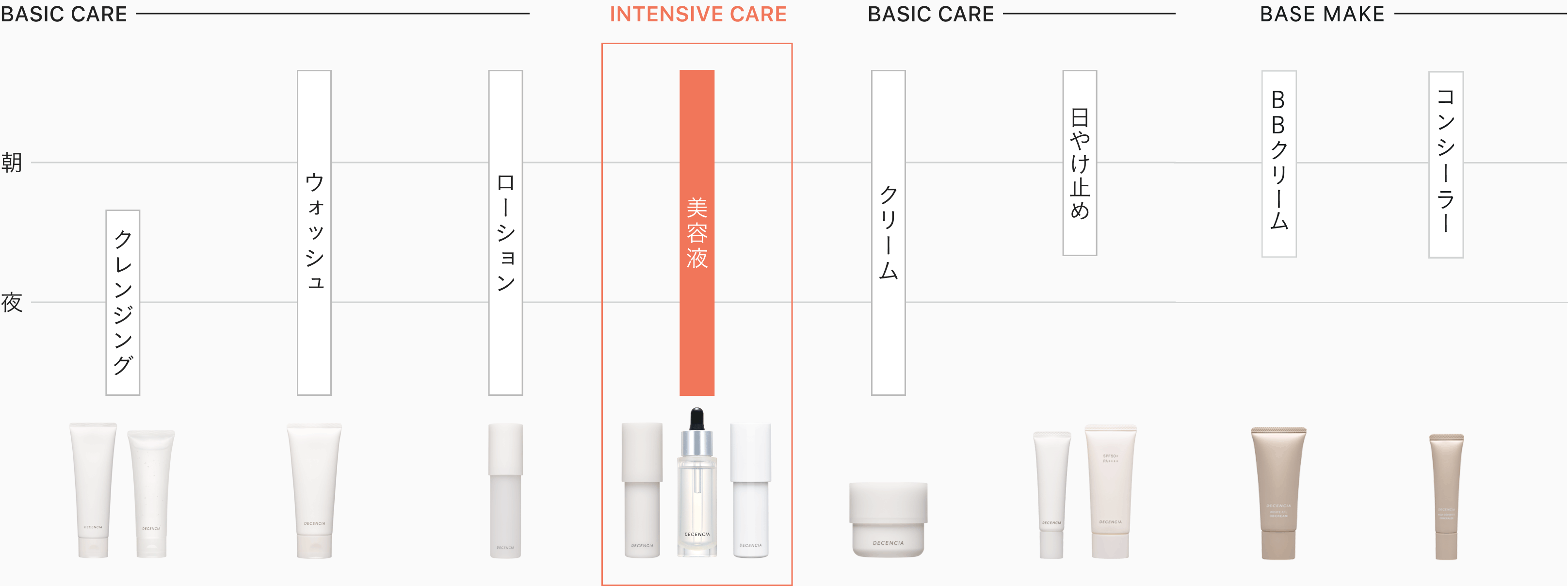 毎日の「角層」ケアで感じる 肌のきざし。 さあ、新しいお手入れ体験を。