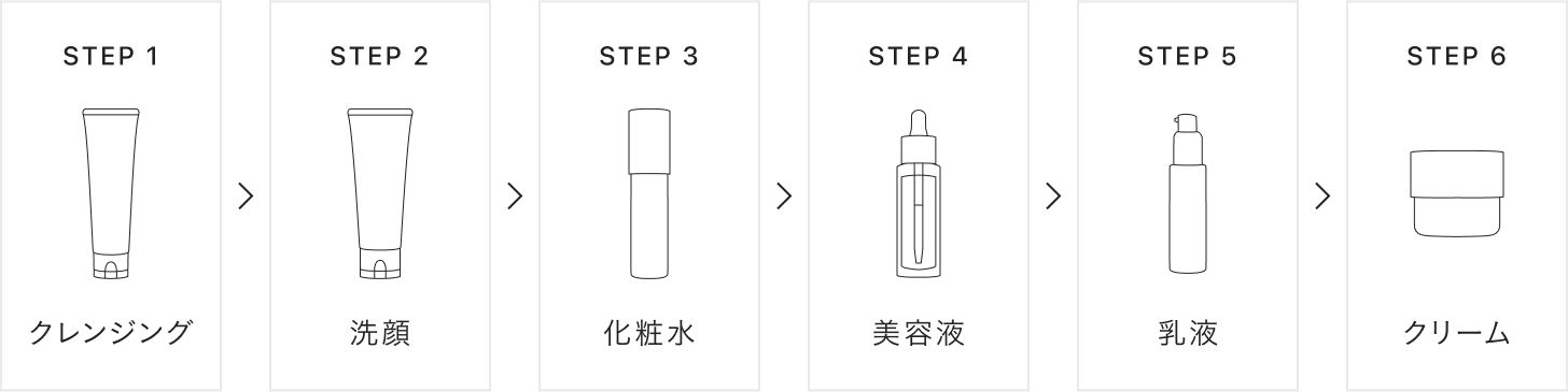 STEP