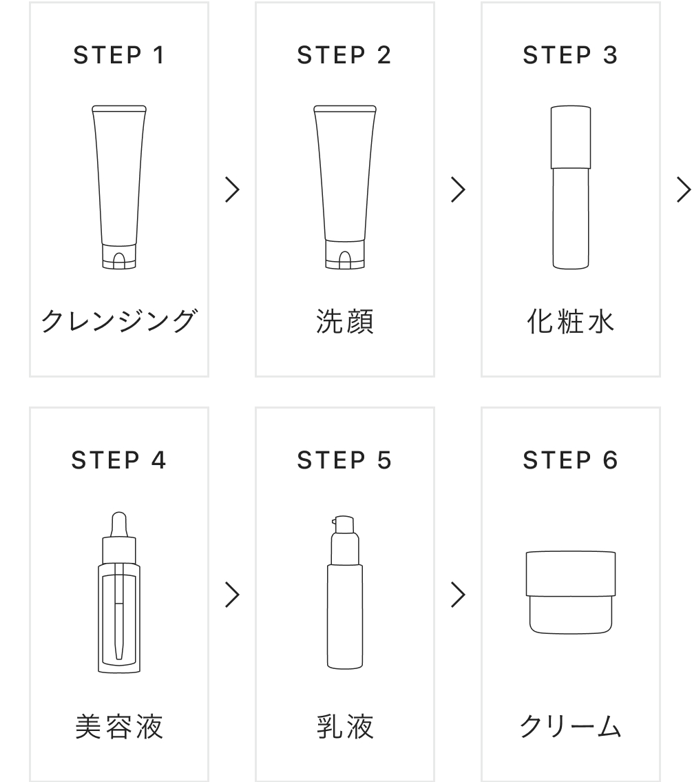 STEP