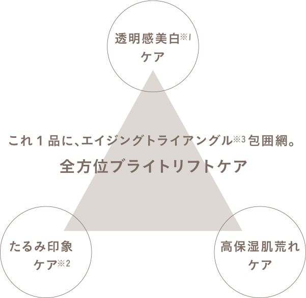 全方位ブライトリフトケア