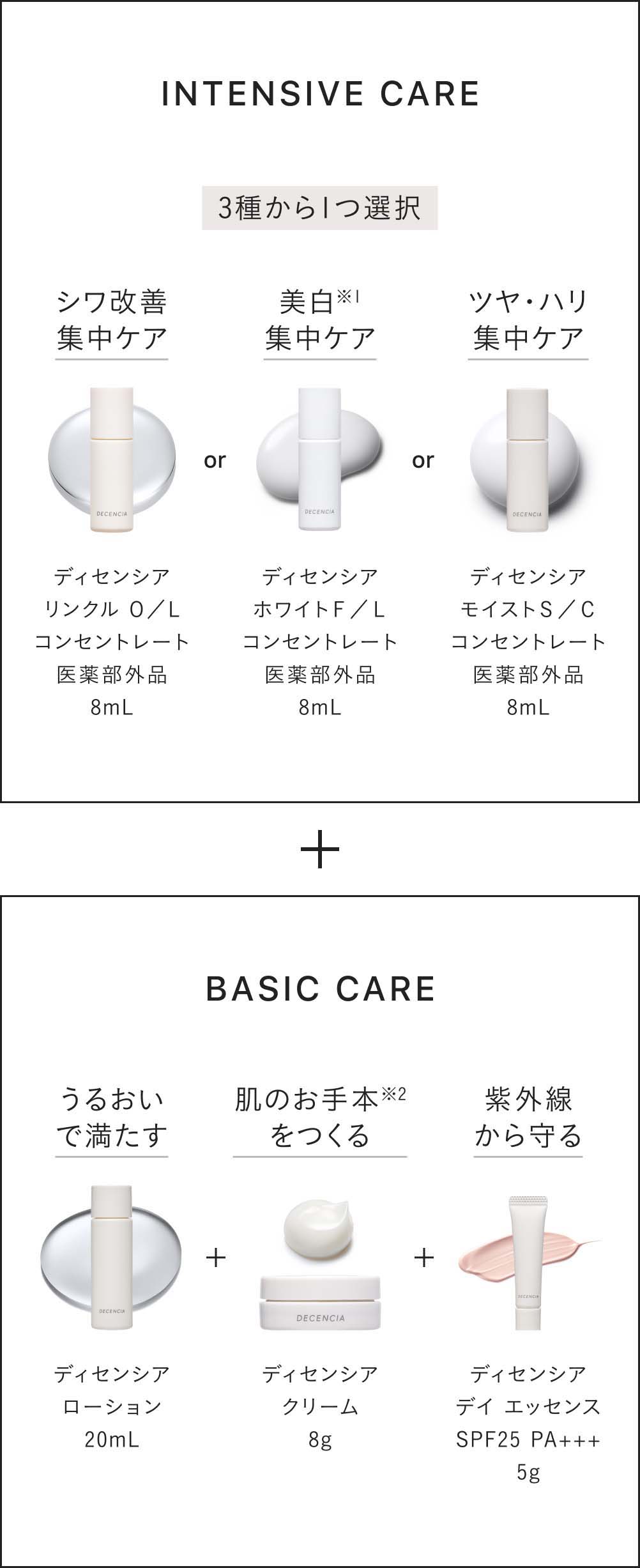 Intensive Care + Basic Care