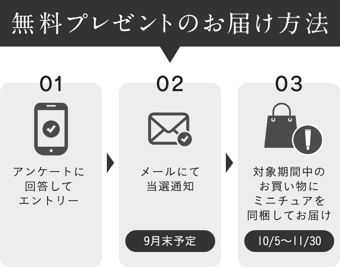 無料プレゼントのお届け方法