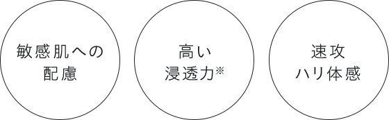 敏感肌への配慮 高い浸透力※ 速攻ハリ体感