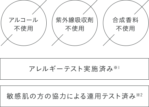 アルコール不使用 紫外線吸収剤不使用 合成香料不使用 アレルギーテスト実施済み※1 敏感肌の方の協力による連用テスト済み※2