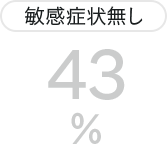 敏感症状無し 43％