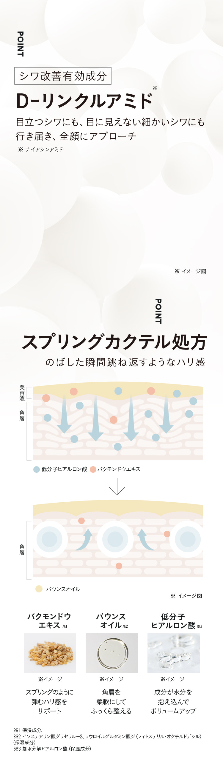 D-リンクルアミド スプリングカクテル処方