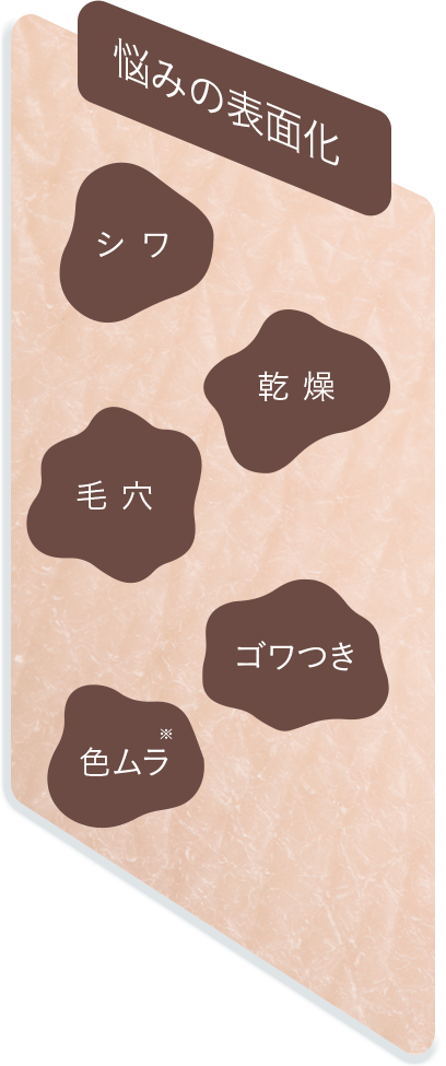 悩みの表面化