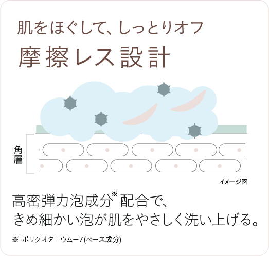 肌をほぐして、しっとりオフ 摩擦レス設計