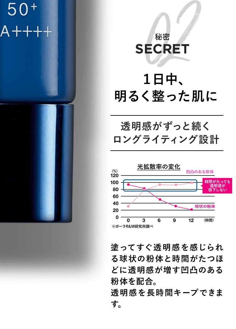 秘密2 １日中、明るく整った肌に